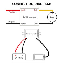 12V to 5V 3A Car Power Converter DC Module Voltage Regulator