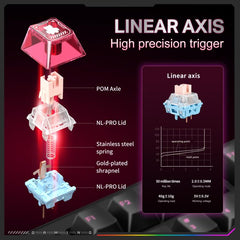 ONIKUMA MT706 81-Keys Hot Swappable Triple Mode Mechanical Keyboard