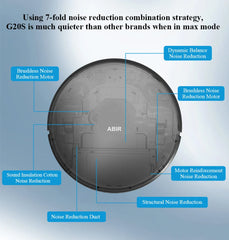 Robot Vacuum Cleaner G20S, 6000Pa Suction,Remote Upgrade, 2 in1 Wet Dry Mop, Wifi App, Smart Vaccum Auto Floor Washing for Home,