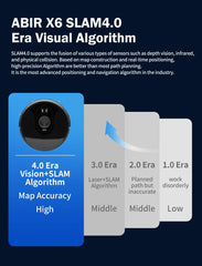 ABIR X6 Robot Vacuum Cleaner, Visual Navigation,APP Virtual Barrier,6000PA Suction,Smart Home Mop,Floor Carpet Washing Appliance