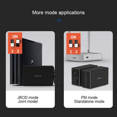 Blueendless USB-B Interface 3.5 inch 2 Bay RAID Combination Array HDD External Enclosure, USB-B