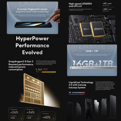 Xiaomi POCO F6 Pro Global, 12GB+256GB, In-screen Fingerprint, 6.67 inch Xiaomi HyperOS Snapdragon 8 Gen 2 Octa Core 3.19GHz, NFC, Network: 5G