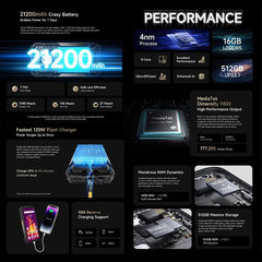 Ulefone Armor 29 Pro Rugged Phone, 16GB+512GB, Night Vision, 6.67 inch + 1.04 inch Android 15 MediaTek Dimensity 7400 Octa Core, Network: 5G, OTG, NFC