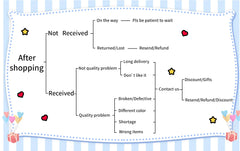 4pcs/lot 14K 18K Gold Plated Heart Charm with Jump Ring Necklace Making Supplies Solid Love Pendant For DIY Jewelry Accessories