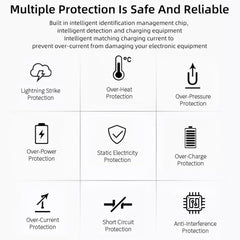 12W USB Charger + USB to 8 Pin Data Cable for iPad / iPhone / iPod Series, US Plug