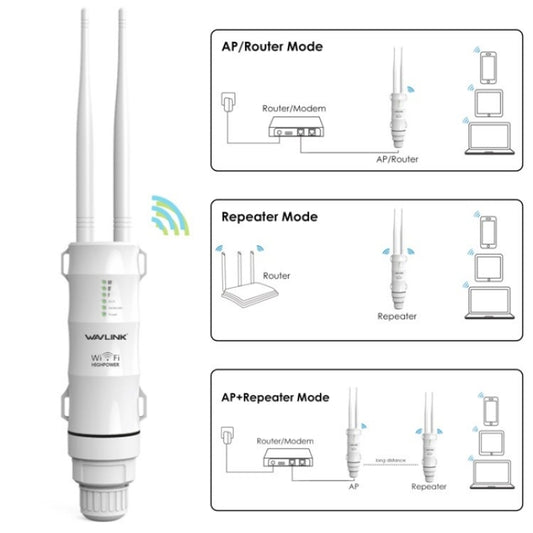 WAVLINK WN570HN2 With PoE Powered WAN/ AP / Repeater Mode 300Mbps Outdoor Router, US Plug, UK Plug, EU Plug, AU Plug