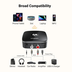 AUX Bluetooth Receiver Adapter for Home Stereo System, HiFi 3.5mm RAC Bluetooth Bluetooth Adapter for Old Stereo Receiver