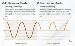 6.5L Ultrasonic Cleaner, 40kHz Ultrasonic Bath, Cleaning Machine For Jewellery Dental Motorbike Carburetor Auto Parts etc