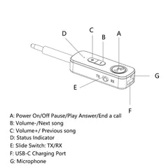 3.5mm Aux Bluetooth 5.3 Receiver Transmitter 2-in-1 Wireless Audio Adapter for TV Headset Car Radio Flight Mp3 Player Speaker