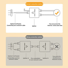 1 IN 2 Network Splitter 1000Mbps RJ45 Adapter Gigabit Converter Internet Ethernet 8P8C Extender Plug Extension