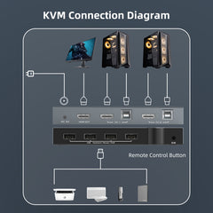 2 In 1 Out 4K 60Hz KVM HDMI Switch USB Swltch Splitter Box HUB