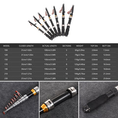 LEO 28049 Mini Sea Fishing Rod Luya Ice Fishing Rod, 1.0m, 1.2m, 1.5m, 1.7m, 1.9m, 2.1m, 2.3m