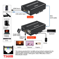 BW-HKE60A HDMI 60m KVM With USB Extender Support POE Single-End Power Supply With US Plug, BW-HKE60A