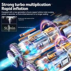 150psi Air Pump Intelligent Digital Display Car Bicycle Ball Electric Pump Cylinder, SUITU ST-9624A Wired, SUITU ST-9624B Wireless+USB, SUITU ST-9624C Wireless+DC+USB