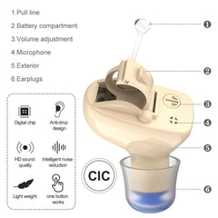 1pair Invisible In-Ear Hearing Aid Sound Amplifier For The Elderly And Hearing Impaired