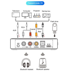 OMS-M13 Pro NFC Bluetooth Audio Adapter Bluetooth 5.3 Receiver And Transmitter 2 In 1, OMS-M13 Pro