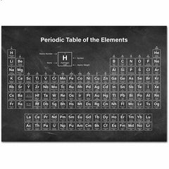 Periodic Table Poster