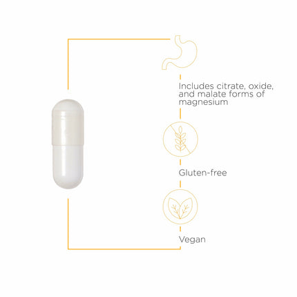 Integrative Therapeutics Tri-Magnesium – Supports Cellular Energy & Metabolism – 180 Capsules