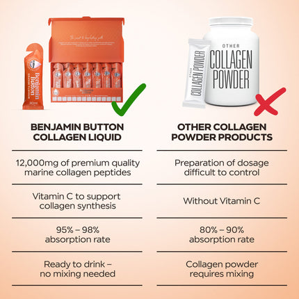 14x Orange 12,000mg Marine Collagen Liquid Sachets