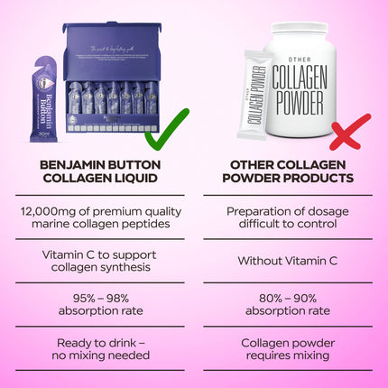 14x BlackCurrant 12,000mg Marine Collagen Liquid Sachets