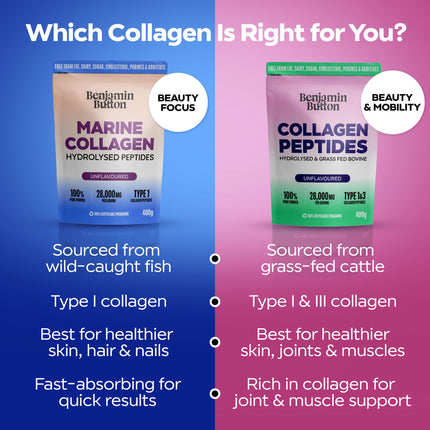 Bovine Collagen Powder - 95% Protein, 400g Unflavoured | Benjamin Button