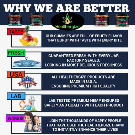 2Pack Hemp Gummies – Premium Hemp Oil Peach Ring (Made in USA)