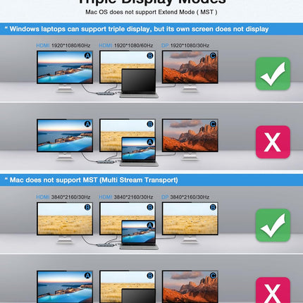 USB-C Docking Station 12-in-1 for Win/Mac with Triple Display Multi-Functional