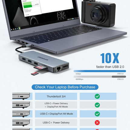 USB-C Docking Station 12-in-1 for Win/Mac with Triple Display Multi-Functional