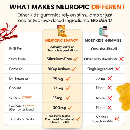 Neuropic Spark™ Gummies for Kids and Teens