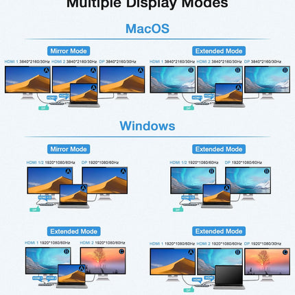 USB-C Docking Station 12-in-1 for Win/Mac with Triple Display Multi-Functional