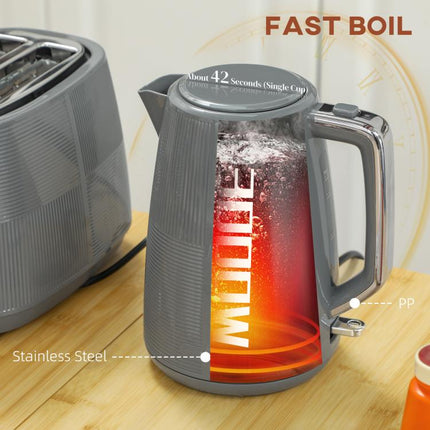 Discover a Smarter Everyday Essential: Give Your Kitchen an Everyday Upgrade – Grey Kettle and Toaster Set