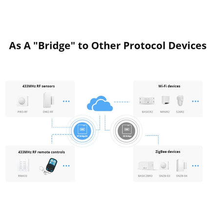 5V USB Sonoff eWelink Gateway Wifi To 433 Wireless RF Signal Remote Control(White)