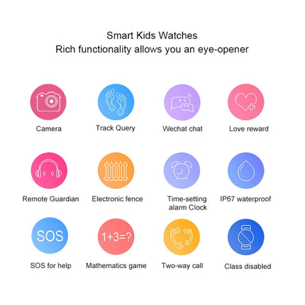 Q120 1.44 inch Color Screen Smartwatch for Children IP67 Waterproof, Support LBS Positioning / Two-way Dialing / One-key First-aid / Voice Monitoring / Setracker APP