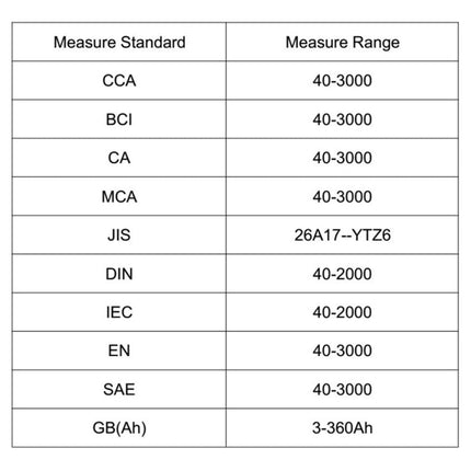 LCD Screen Car Battery Tester, Battery Tester