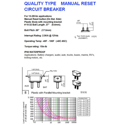 F3088-50A 50A Manual Reset Circuit Breaker Double Short Legs with Bolt 12/24V, 50A