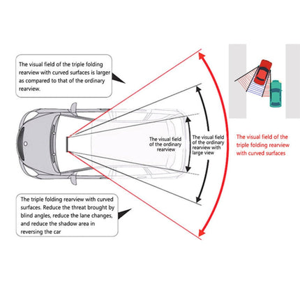 SHUNWEI Large Car Three-Fold Curve Surface Rear View Mirror Reverse Wide Angle Adjustable Angle Auxiliary Blind Area Retroreflector Reversing Wide-angle Lens, SD-2411