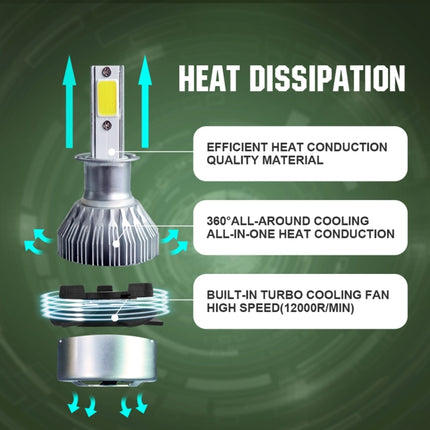 2pcs H3 18W 1800LM 6000K Waterproof IP68 Car Auto LED Headlight with 2 COB LED Lamps, DC 9-36V, H3