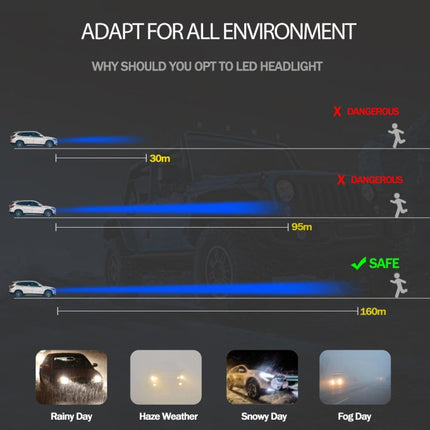 2 PCS H7 18W 1800 LM 8000K IP68 Casnbus Constant Current Car LED Headlight with 2 COB Lamps, DC 9-36V