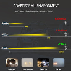 2 PCS  H3 18W 1800 LM 6000K IP68 Canbus Constant Current Car LED Headlight with 2 COB Lamps, DC 9-36V