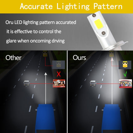 2 PCS  H3 18W 1800 LM 6000K IP68 Canbus Constant Current Car LED Headlight with 2 COB Lamps, DC 9-36V, H3