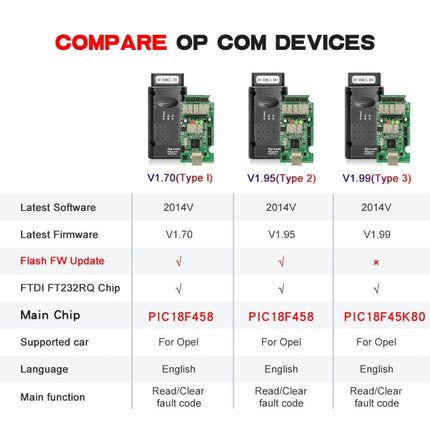 OPCom 2014V OBD2 Car Diagnostic Scan Tool For Opel Firmware V1.7, For Opel Firmware V1.7