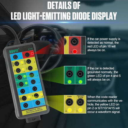 DUOYI DY29 Car OBD2 Diagnostic Protocol Detector Tester, DY29