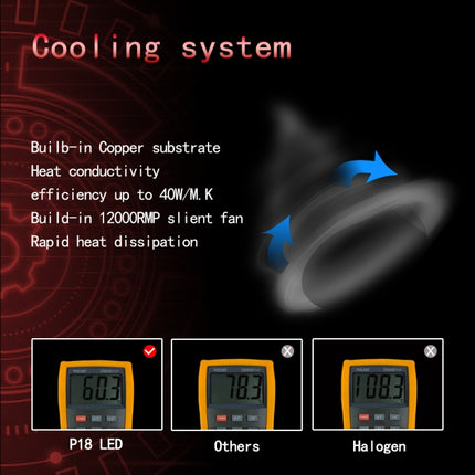 2 PCS P18 H7 DC11-30V 52W 6500K 6500LM Car LED Headlight Lamps, H7