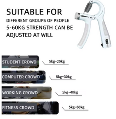 5-60kg Adjustable Hand Grip Strengthener with Counter – Hand Grip Trainer for Muscle Building, Wrist & Forearm Exerciser, Finger Strength Training