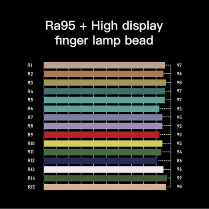 LUXCeO P6 RGB Colorful Photo LED Stick Video Light Handheld APP Control Full Color LED Fill Light, P6