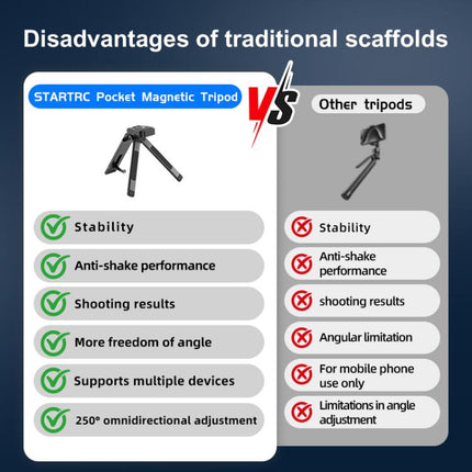 STARTRC Pocket-Size Foldable Magnetic Tripod for GoPro, DJI, Insta360 Action Cameras, DJI Pocket Series