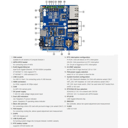 Waveshare Compute Module Dual Gigabit Ethernet Base Board for Raspberry Pi CM4, For Raspberry Pi CM4