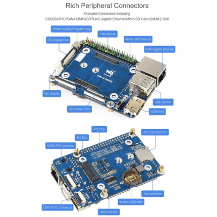 Waveshare Mini IO Board Full Ver Mini-Computer Base Box with Metal Case & Cooling Fan for Raspberry Pi CM4, Mini IO Board Full Ver