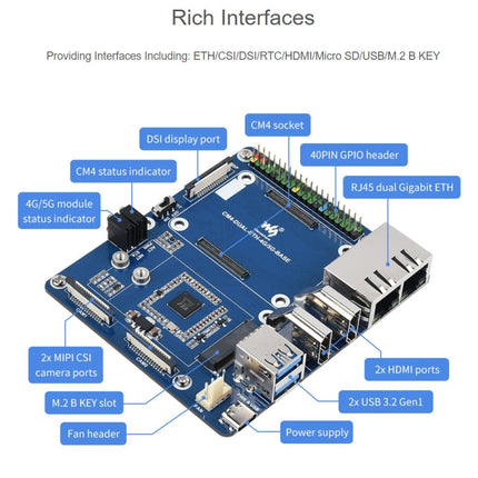 Waveshare Dual Gigabit Ethernet 5G / 4G Base Board for Raspberry Pi CM4