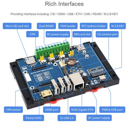 Waveshare Industrial IoT Wireless Expansion Module for Raspberry Pi CM4